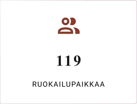 Ruokailupaikkaa - Ravintola Mikontalo